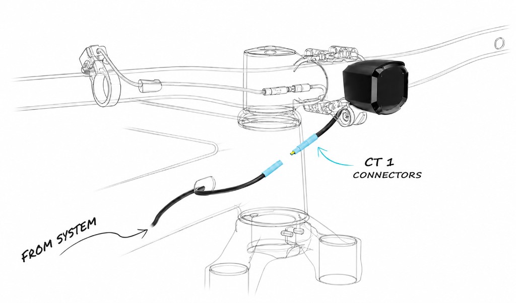 Schema Lenkerbereich: Scheinwerfer mit CT1-Steckern und Kabel vom System – Illustration